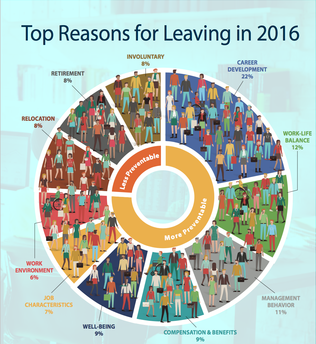 Report: Why Your Employees Are Leaving (And How to Retain Talent)