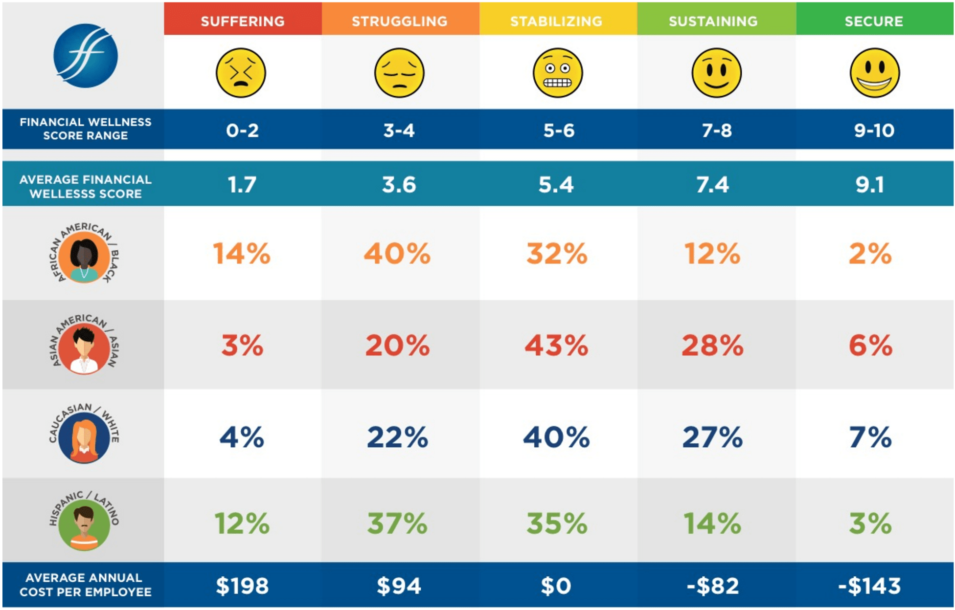 financial wellness finance finesse wellable