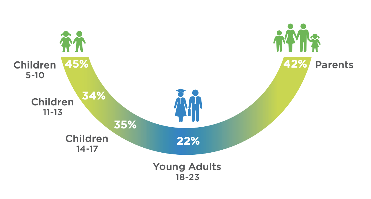 The Resilience Curve