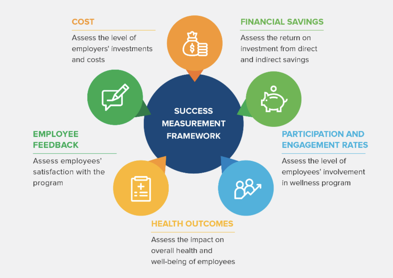 success measurement framework