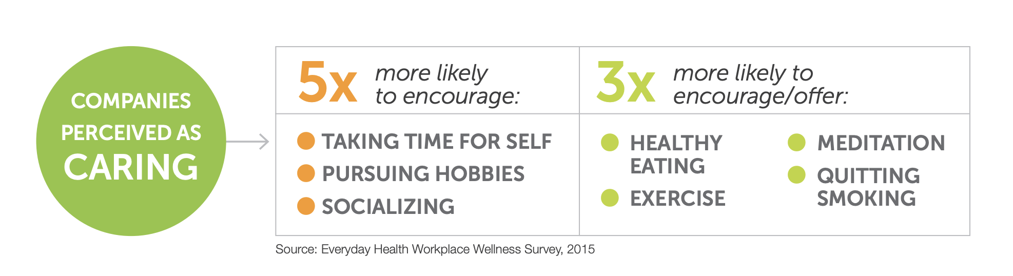 Everyday Health Workplace Wellness Survey Takeaways