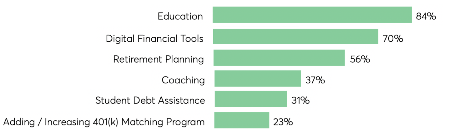 Interview With Pete The Planner: Digital Finance Tools And The Future Of Traditional Financial Wellness Benefits