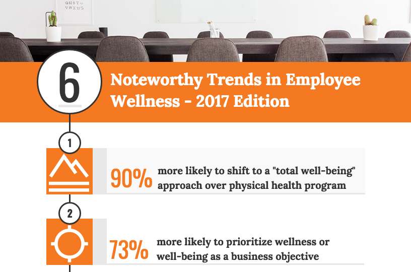 6 Trends in Employee Wellness – 2017 Edition
