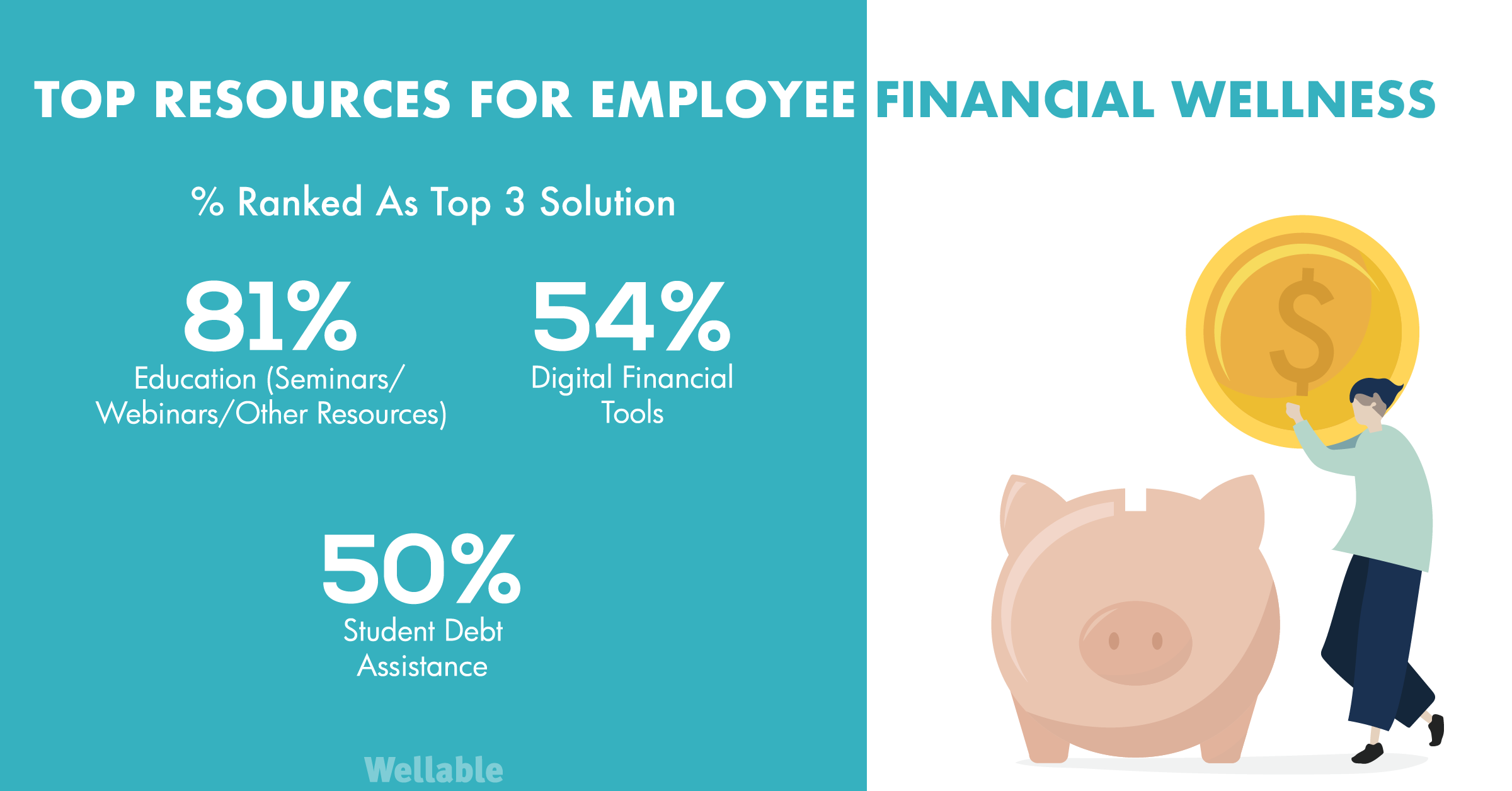 Top Resources For Employee Financial Wellness