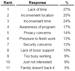 Survey Results