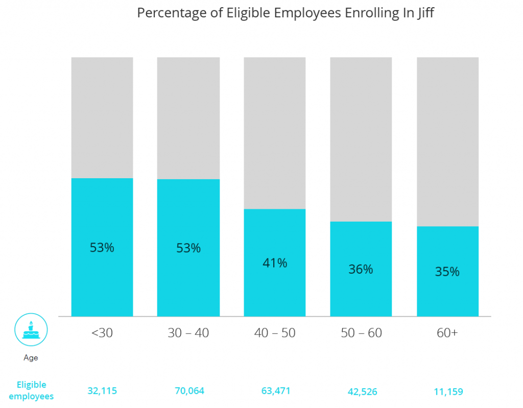 Study: Fun Facts About Wearables In The Workplace