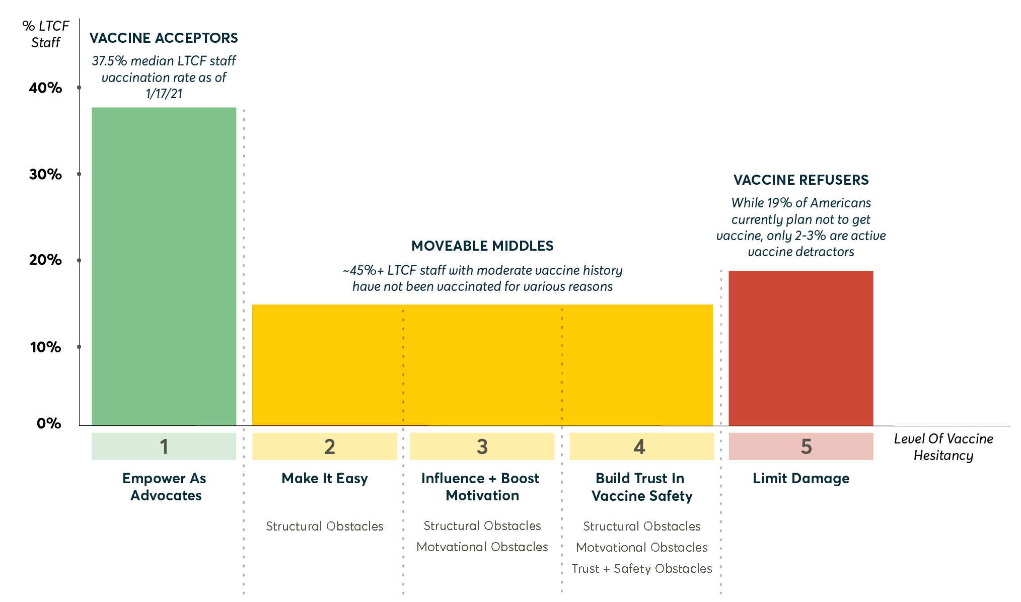 Vaccine Graph 2