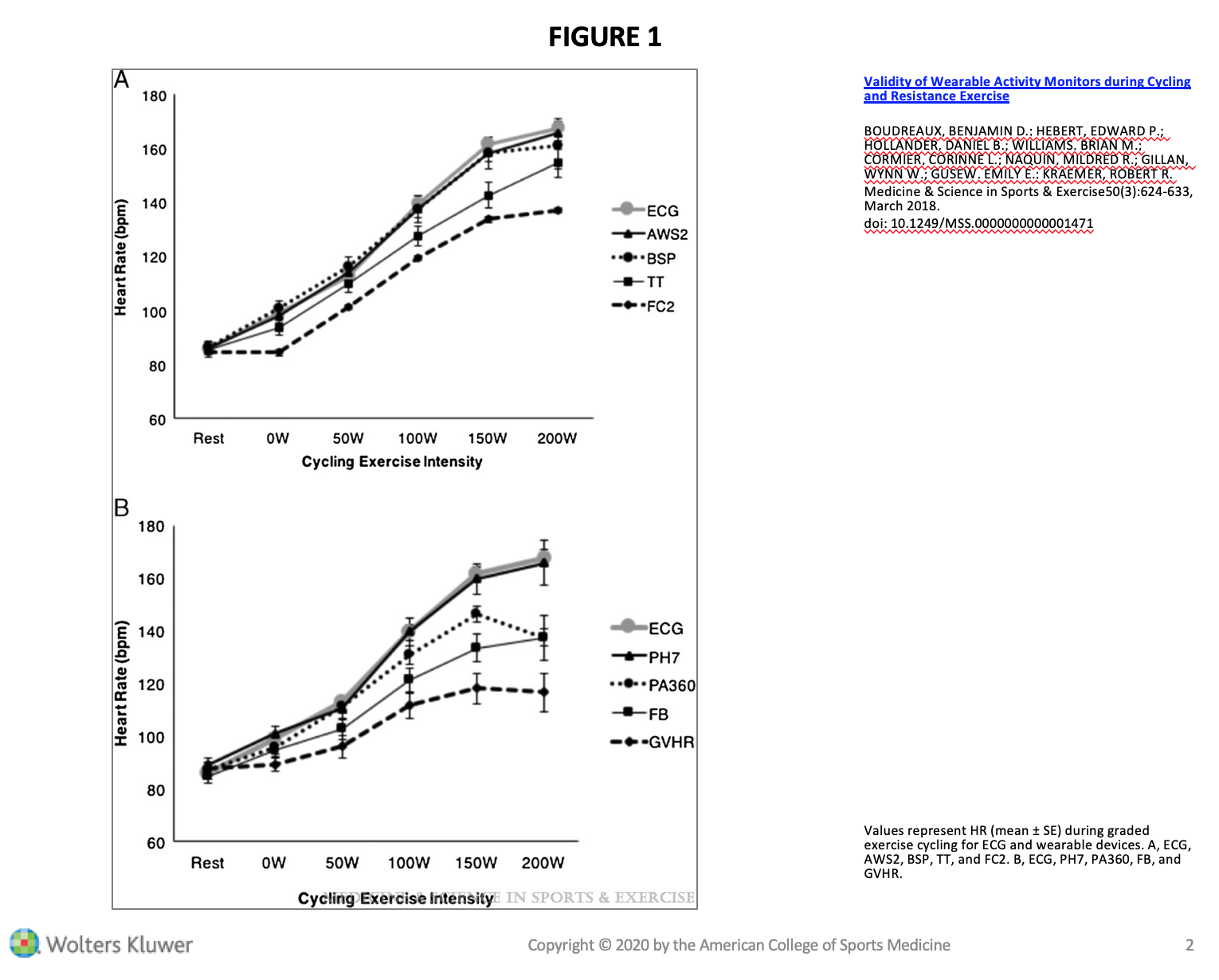 Validity of Wearable Activity Monitors during Cycling and Resistance Exercise