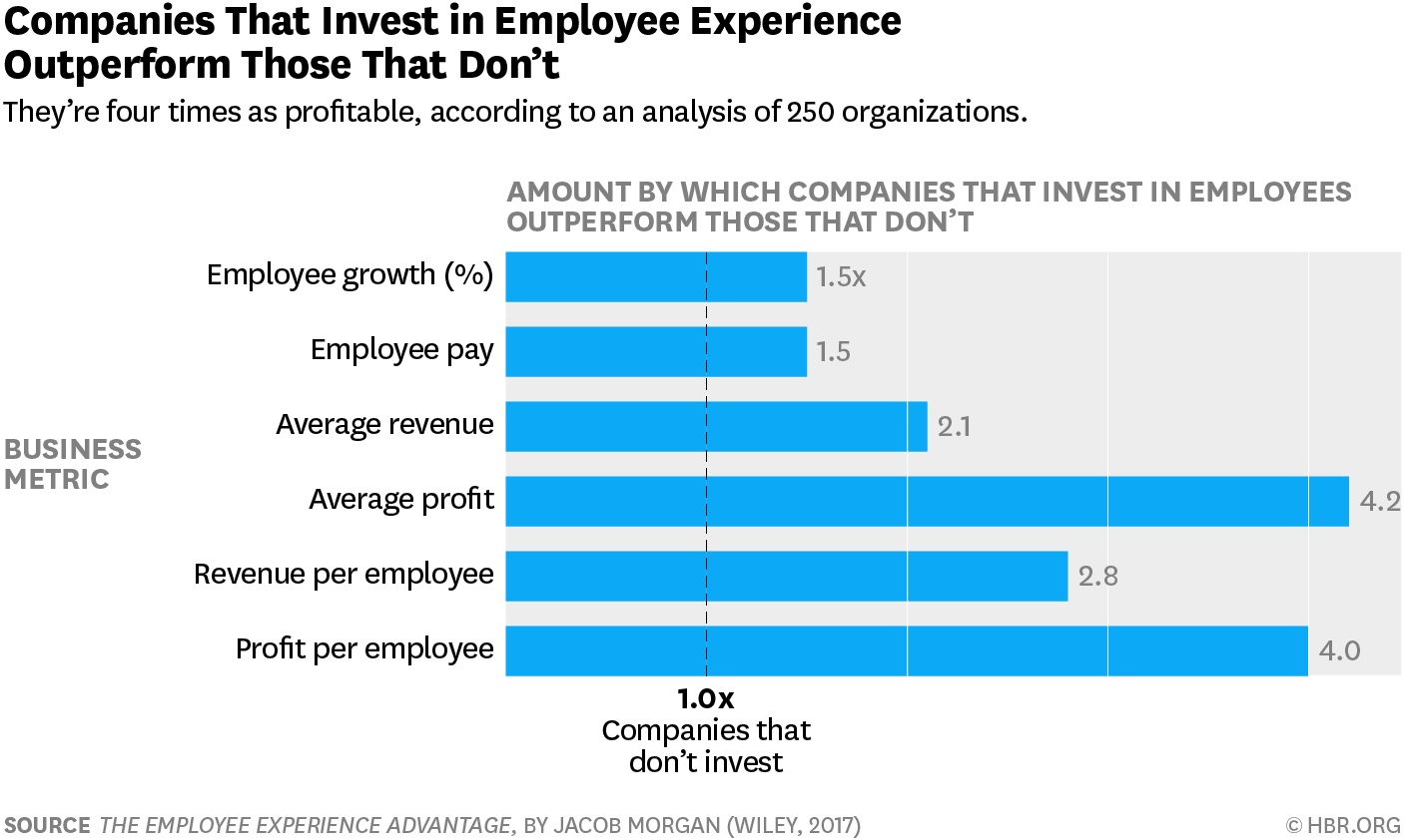 employee experience