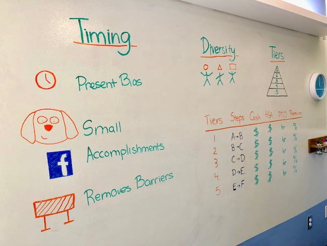 Whiteboard Wednesday: Employee Wellness Rewards