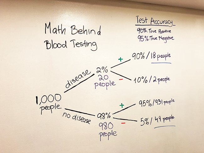Whiteboard Wednesday: Math Behind Reducing Blood Testing