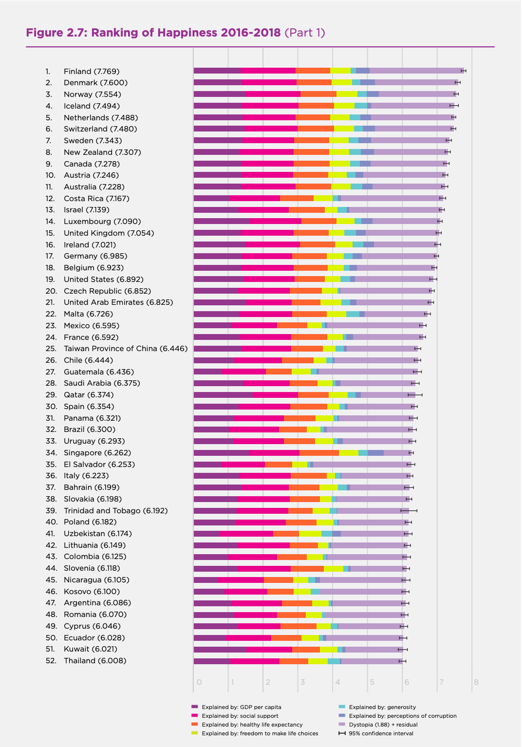 Worlds Happiest Countries