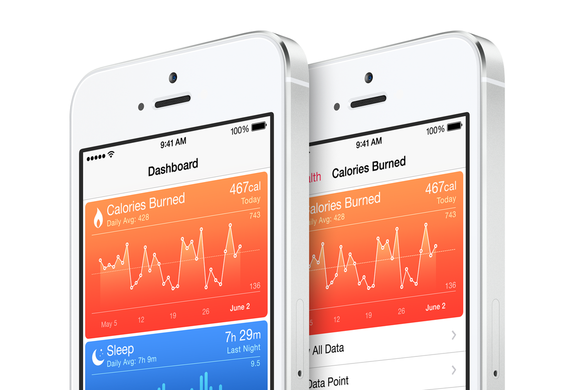 Calories burned dashboard