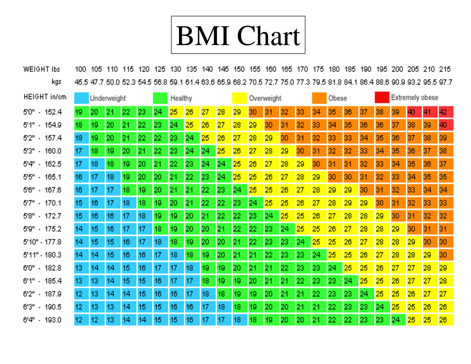 Another Study Shows BMI, Biometric Screenings Lack Efficacy