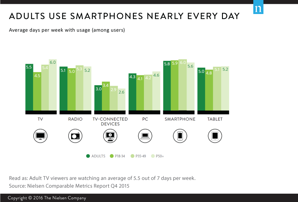 Survey: 20% Of Households Own An Activity Tracker