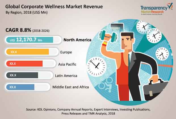 corporate-wellness-market