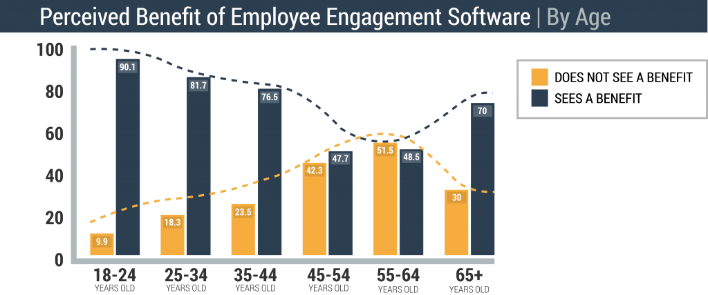 employee-engagement-chart7-1024x427