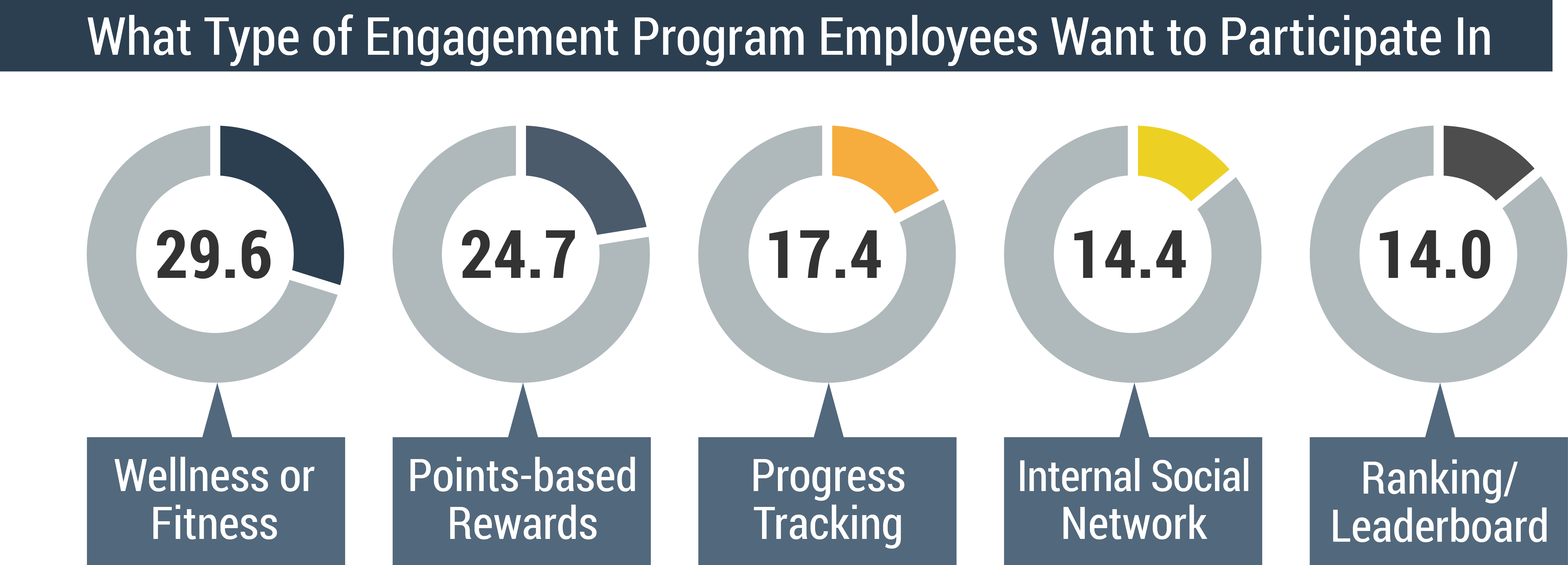 employee-engagement-chart9