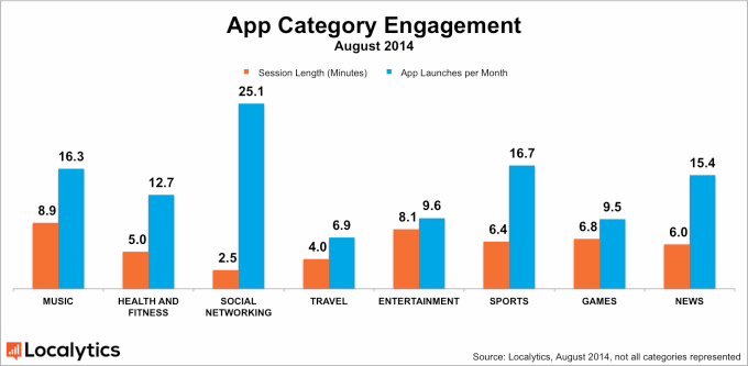 engagement_by_category