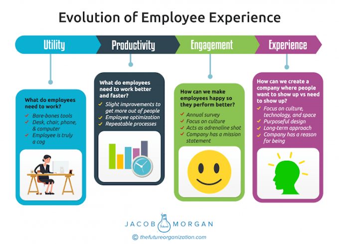 2018: The Year Of Employee Experience