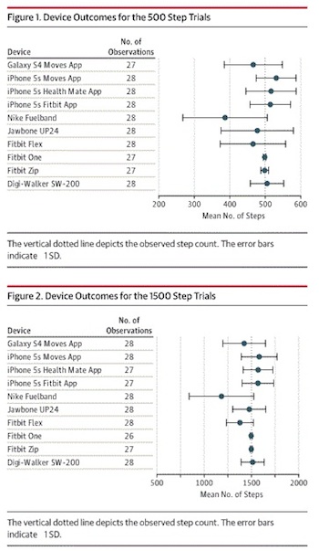 JAMA-smartphone-app-v-wearable-activity-tracker