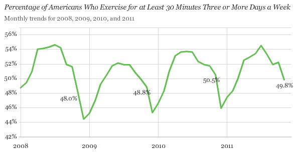 gallup poll v2