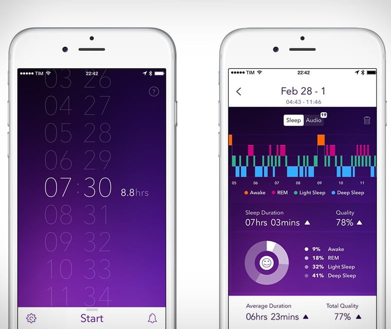 Insights From Wearable Device Sleep Data