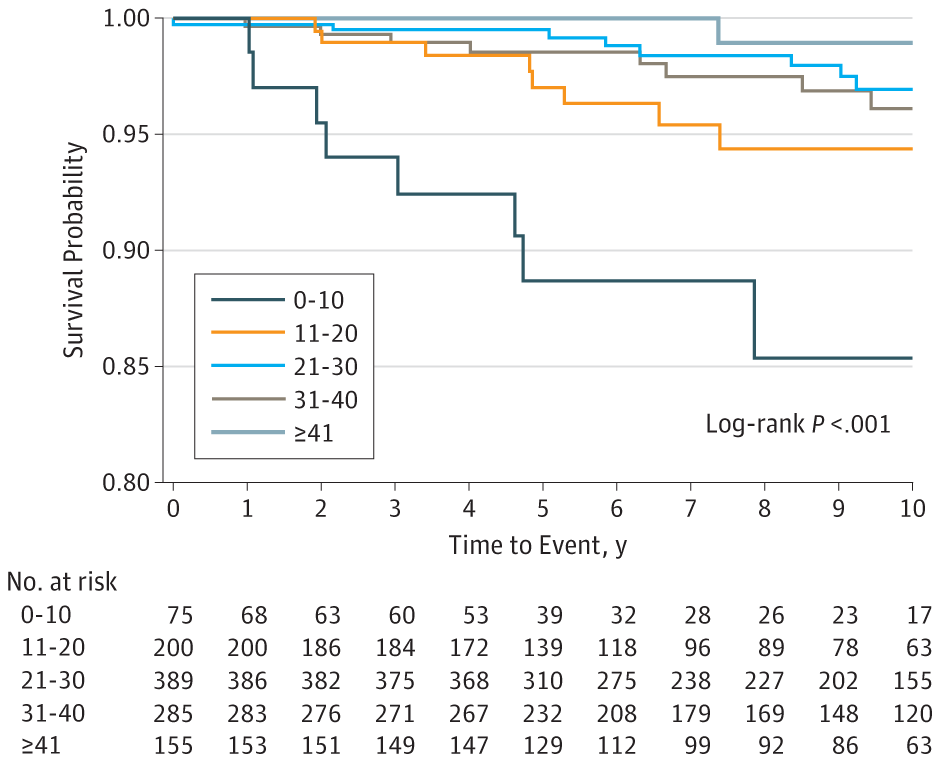 pushups and health