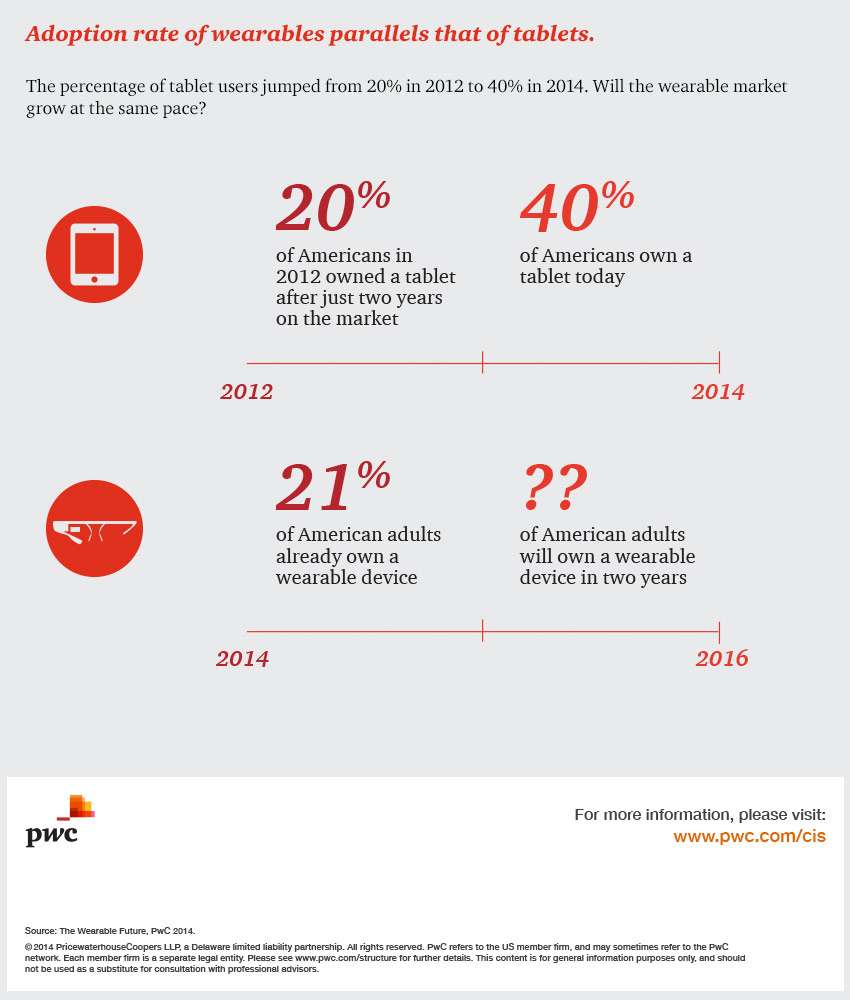 pwc_wearable_adoption-rate