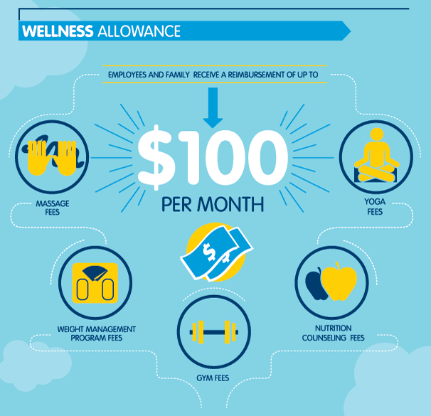 Wellness Allowance example