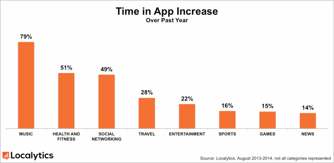 time_in_app_chart