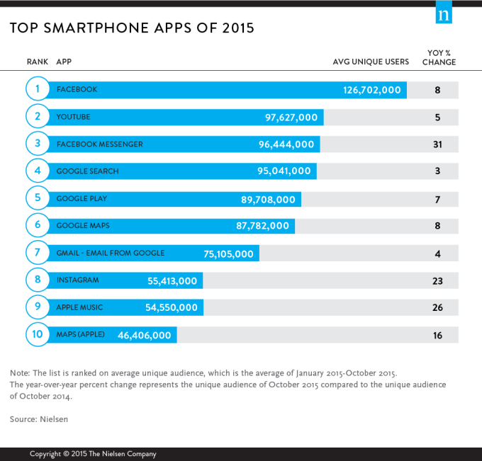 Employee Wellness Should Learn From The Top Apps Of 2015