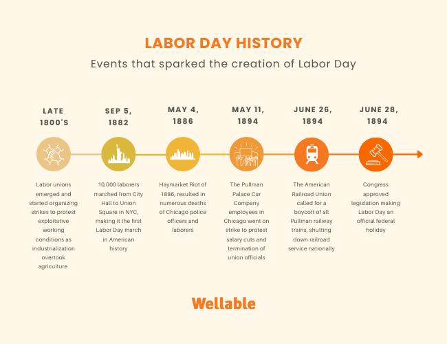 A Brief History of Labor Day