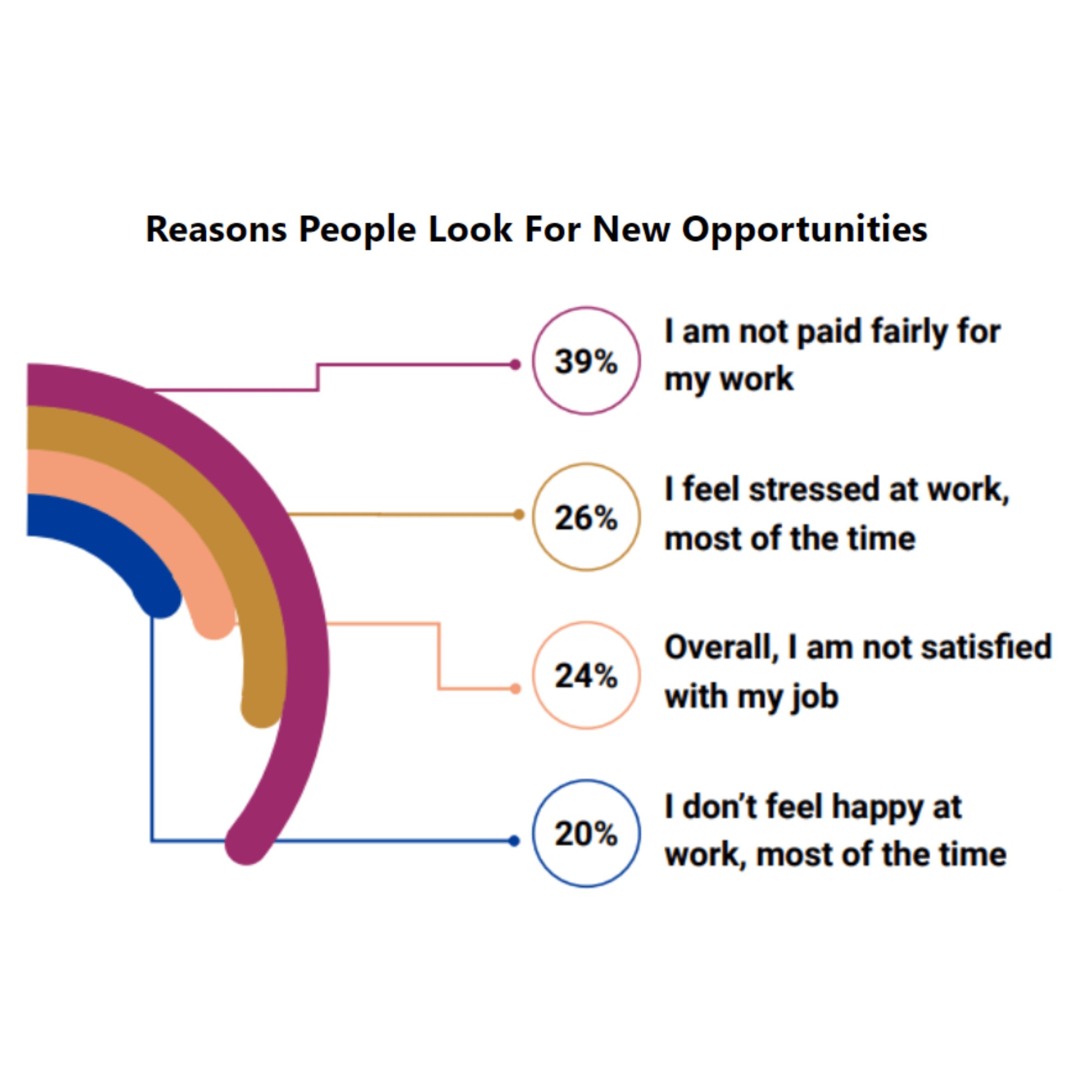 Top 8 Findings From Indeed’s 2022 Work Wellbeing Insights Report