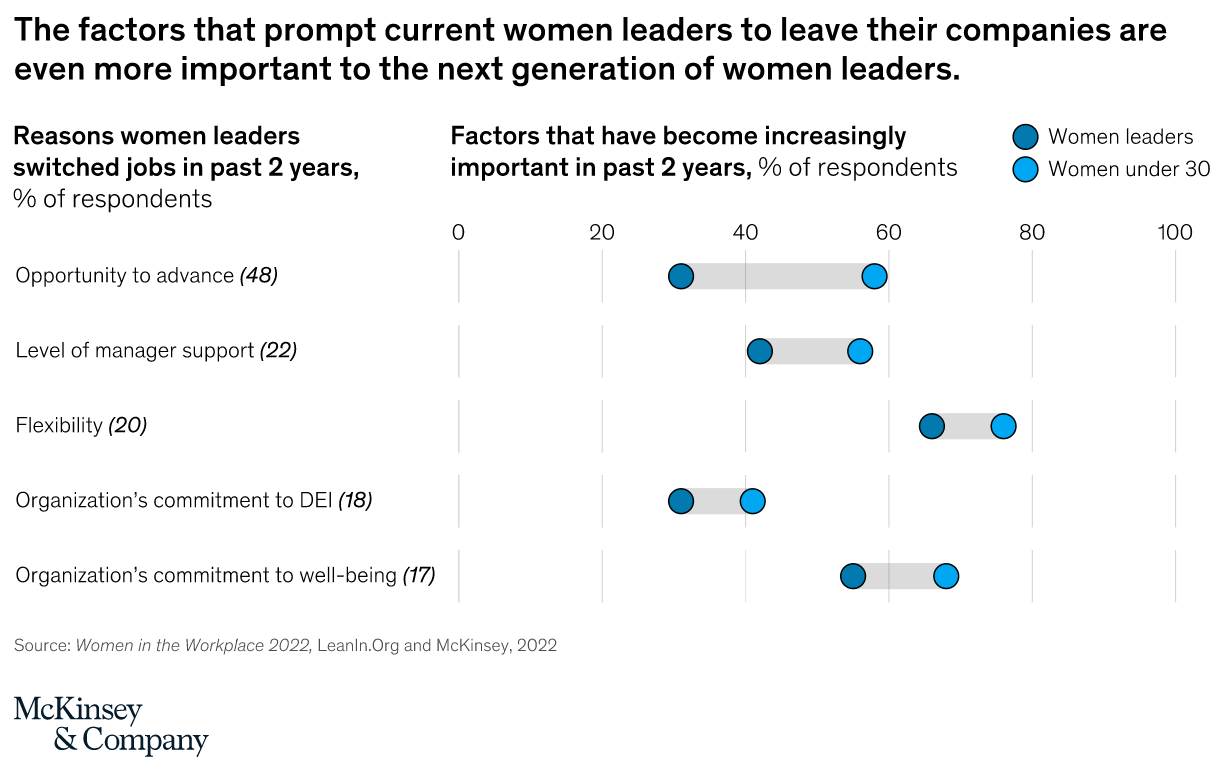 Getting Ahead Or Having A Life: Women Want Both