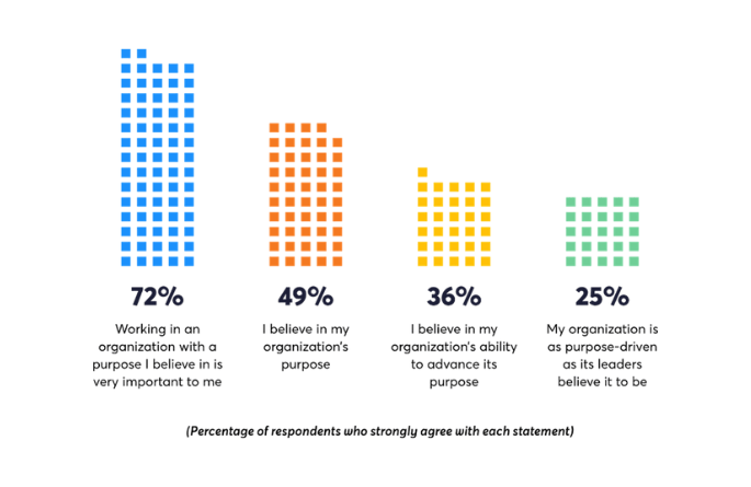 5 Ways To Improve Employee Retention With Company Purpose