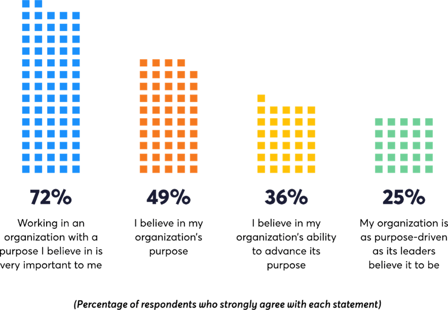 Purpose statistics 