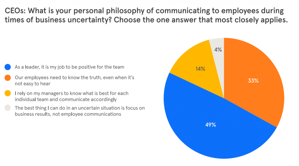 Balancing Leadership & Authenticity