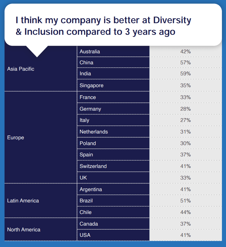 Diversity, Equity, & Inclusion (DEI)