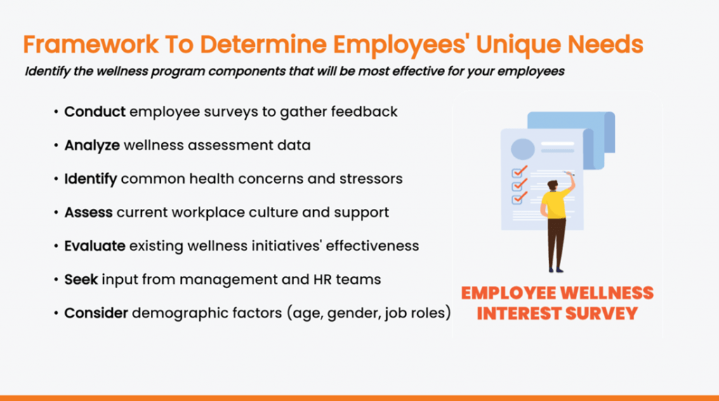 Framework to determine employees unique needs