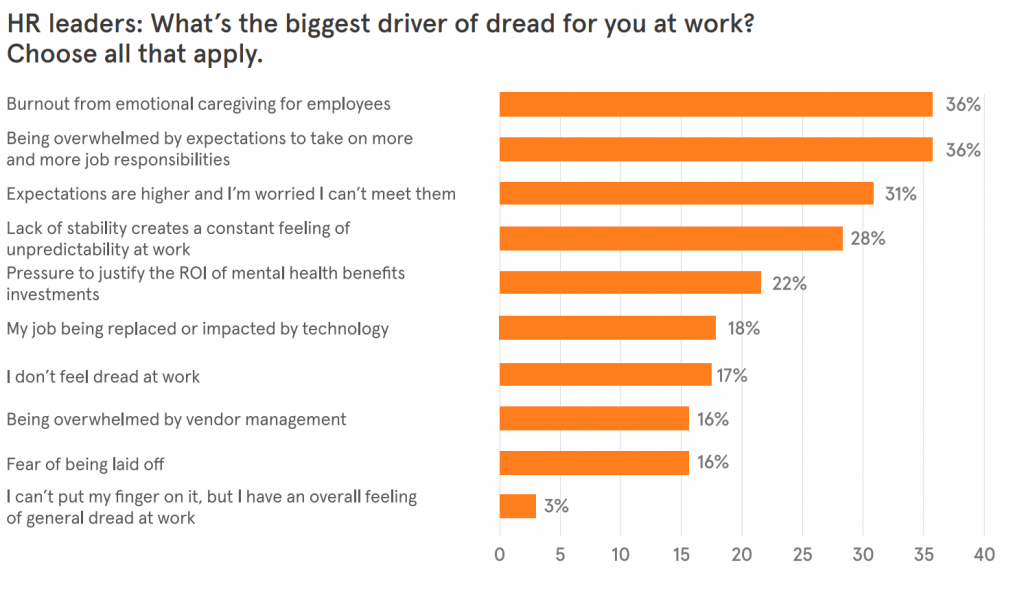 Nurturing HR Leaders: Prioritizing Support & Well-Being