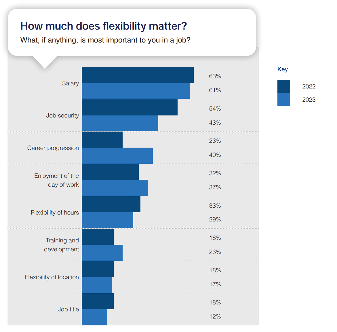 Salary Prioritization