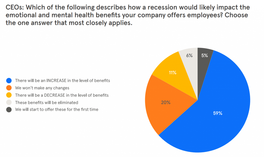 The Stress Of CEO Positivity