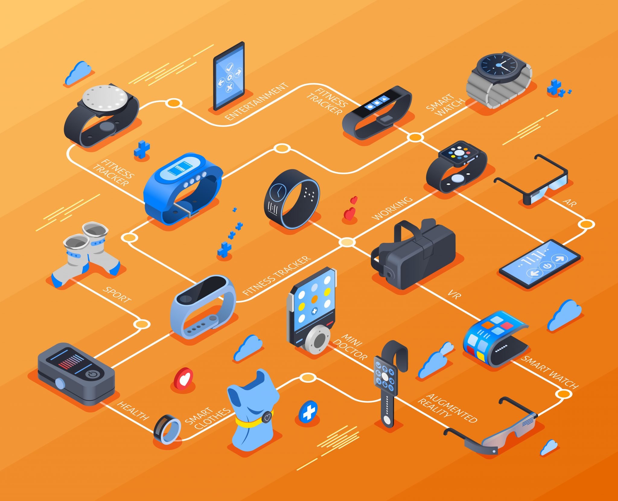 Health At Hand: Evolution, Impact, & Future Of Wearable Devices | Wellable