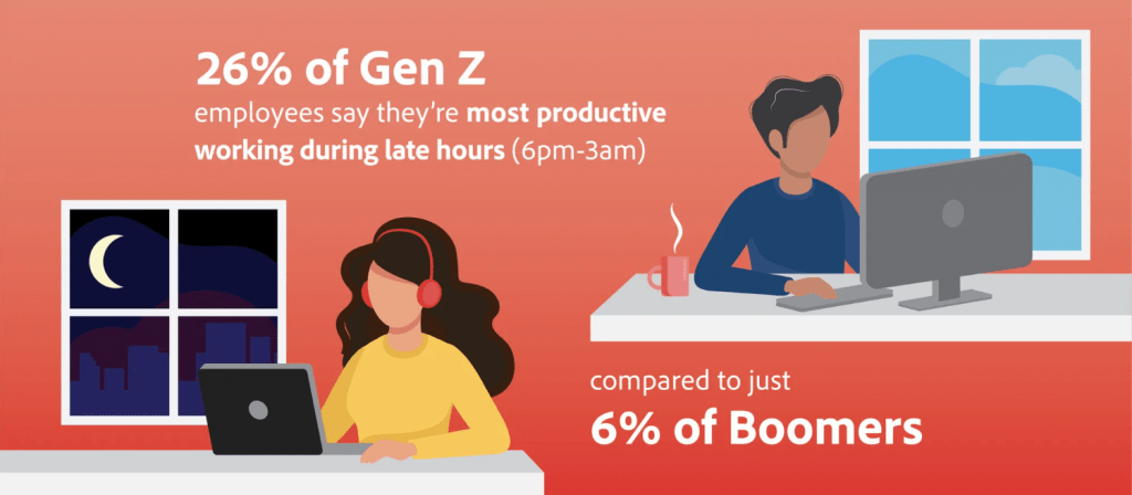 Gen Z Productivity Hour