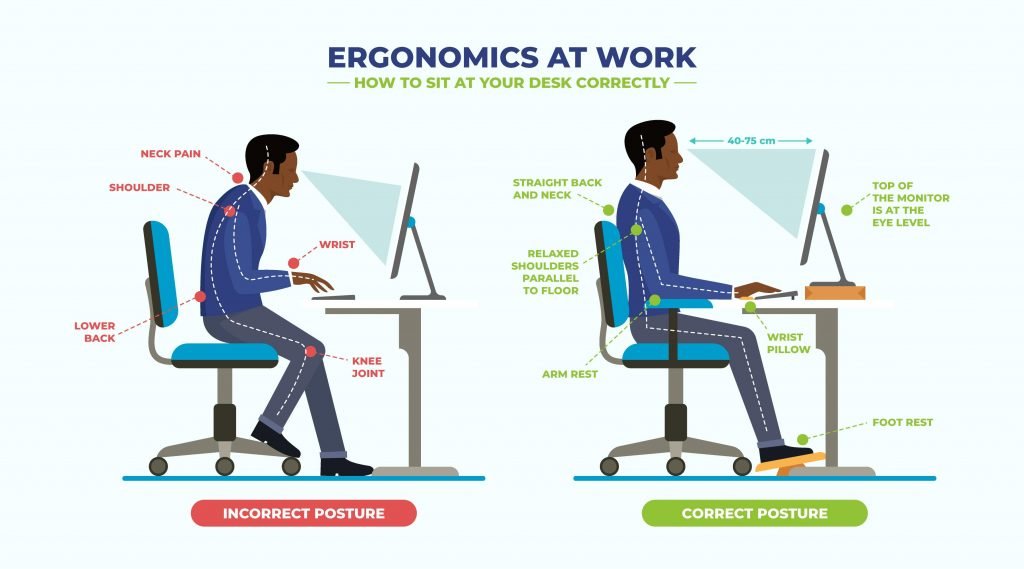 Ergonomic Assessment