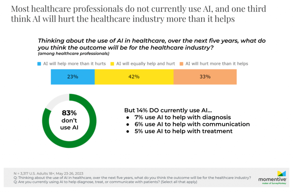 AI In Action: Current & Anticipated Use In Health Care 