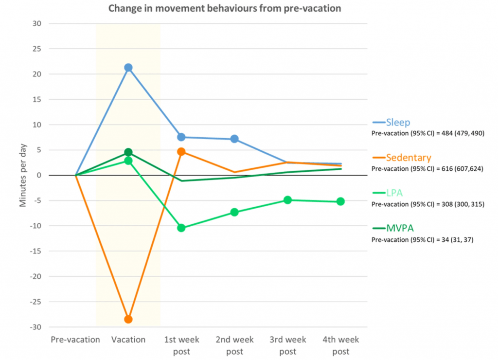 The Connection Between Vacation Time & Employee Health