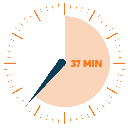 Factors Fueling The 37 Minute Shift 