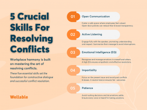 7 Effective Conflict Resolution Techniques for the Workplace | Wellable